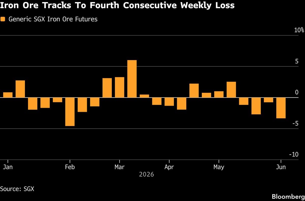 S&amp;P 500’s Record Win Streak in Danger as AI Selloff Continues